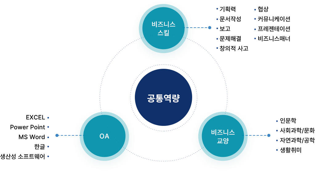 교육 체계