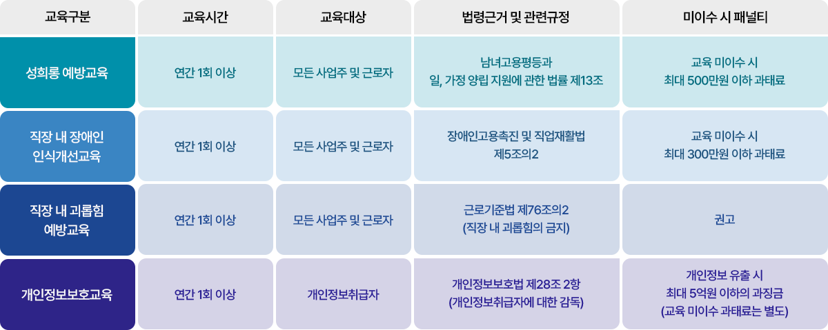 [직장인LAW드맵] 시리즈 소개