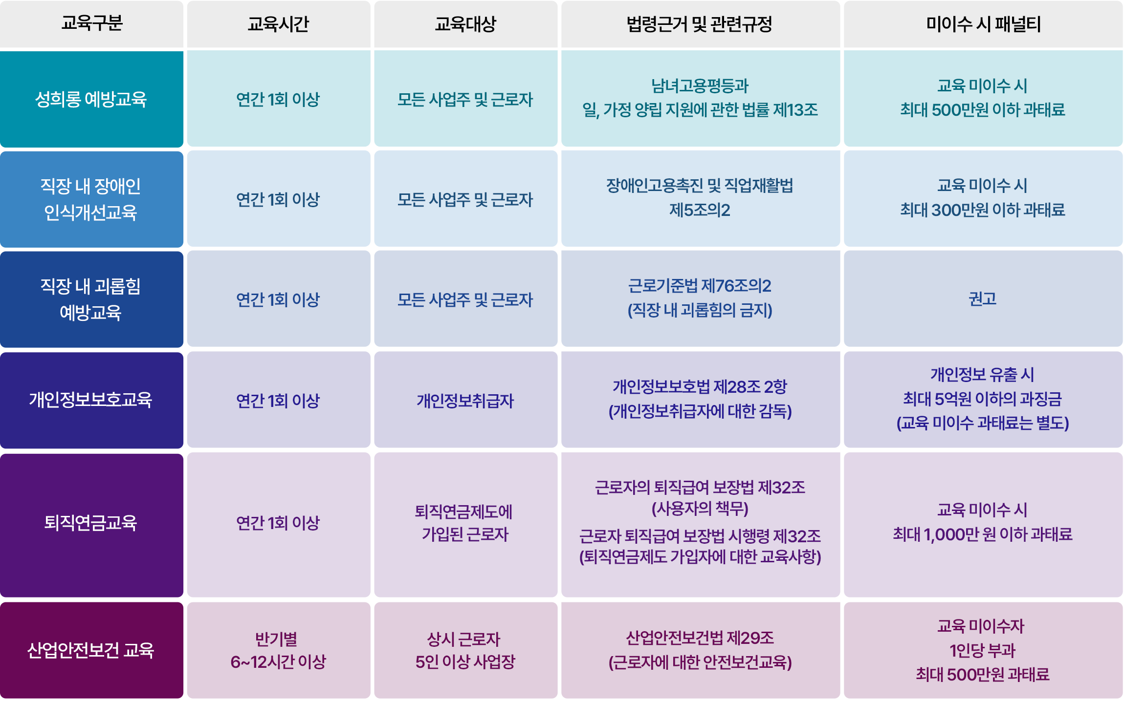 [직장인LAW드맵] 시리즈 소개