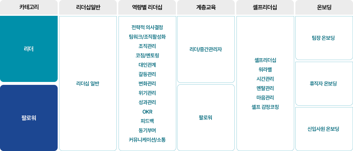 알파코 리더십 로드맵